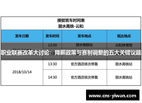 职业联赛改革大讨论：降薪政策与赛制调整的五大关键议题
