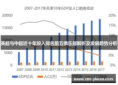 英超与中超近十年投入排名前五俱乐部解析及发展趋势分析