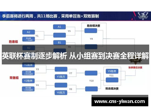 英联杯赛制逐步解析 从小组赛到决赛全程详解