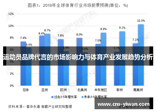 运动员品牌代言的市场影响力与体育产业发展趋势分析
