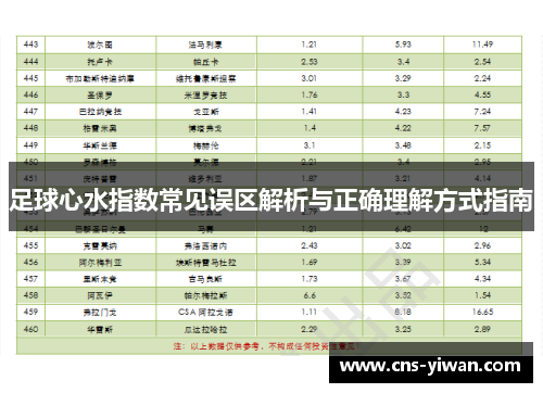 足球心水指数常见误区解析与正确理解方式指南 足球心水指数常见误区解析与正确理解方式指南