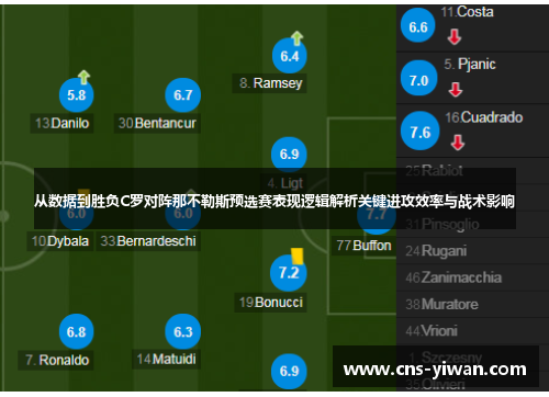从数据到胜负C罗对阵那不勒斯预选赛表现逻辑解析关键进攻效率与战术影响 从数据到胜负C罗对阵那不勒斯预选赛表现逻辑解析关键进攻效率与战术影响