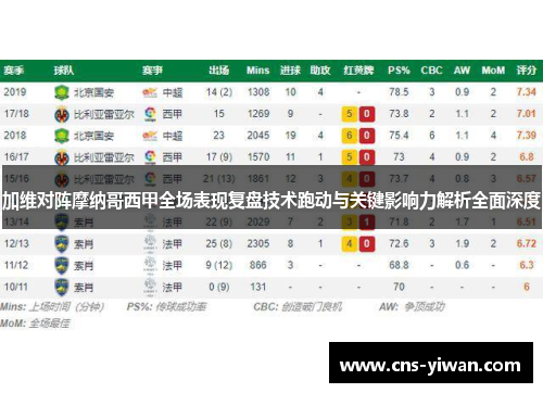 加维对阵摩纳哥西甲全场表现复盘技术跑动与关键影响力解析全面深度