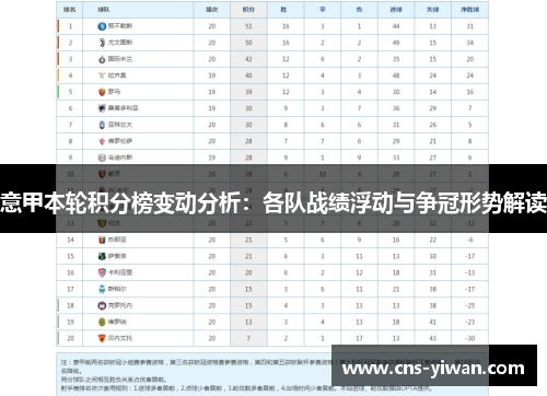 意甲本轮积分榜变动分析：各队战绩浮动与争冠形势解读