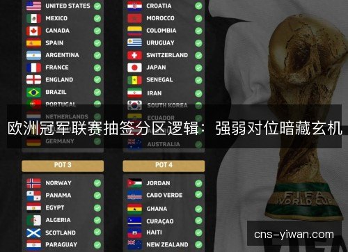 欧洲冠军联赛抽签分区逻辑：强弱对位暗藏玄机